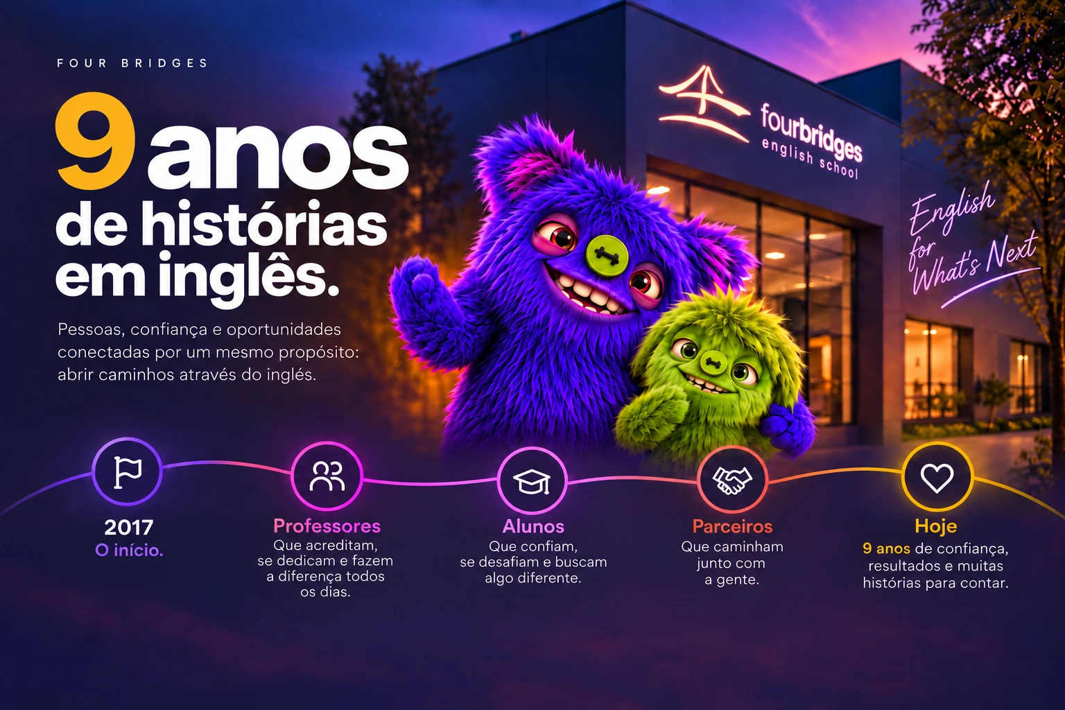 Composição comemorativa dos 9 anos da Four Bridges, destacando professores, alunos, parceiros e a trajetória da escola